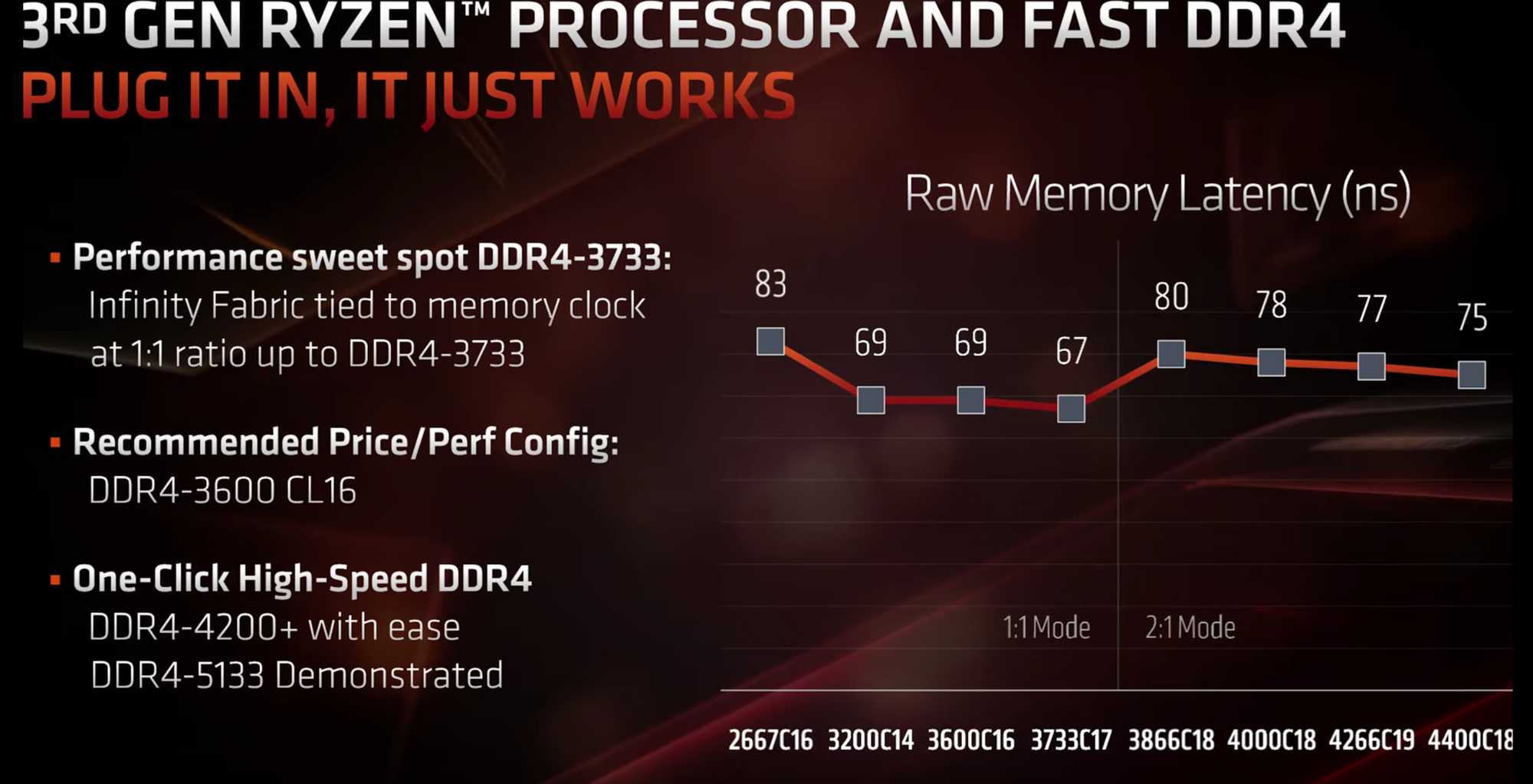 Ryzen3Memory